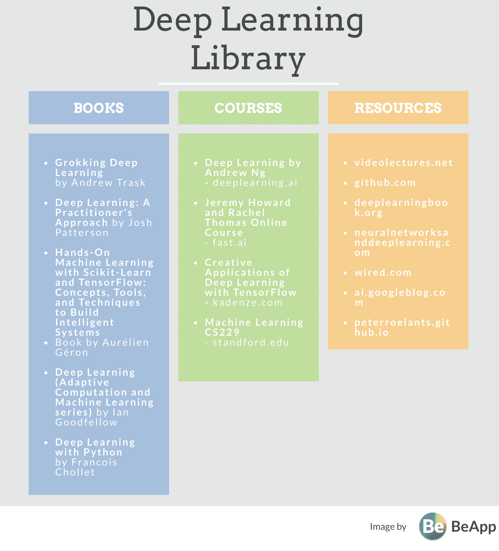 The Best Deep Learning Book - BeApp - BeDiscoverable App