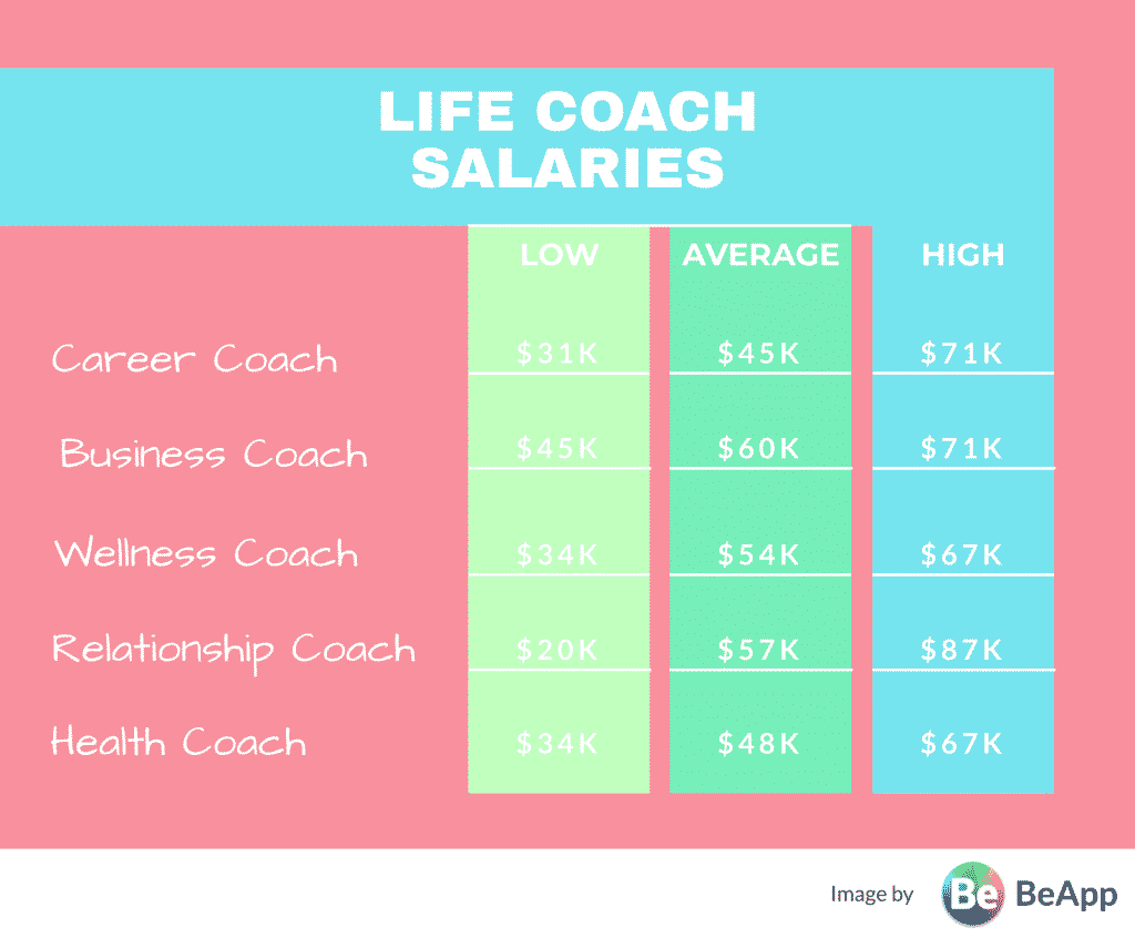 What Is A Life Coach BeApp BeDiscoverable App