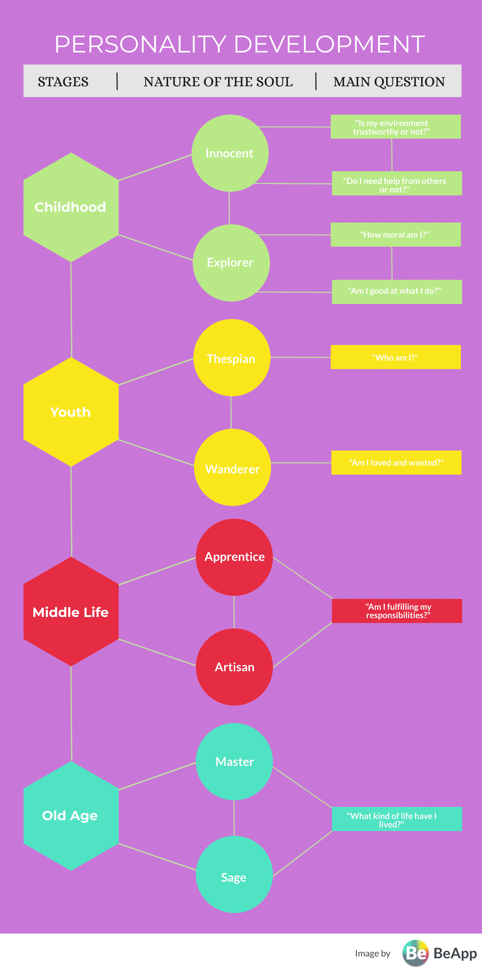 What is Personality Development? - BeApp - BeDiscoverable App