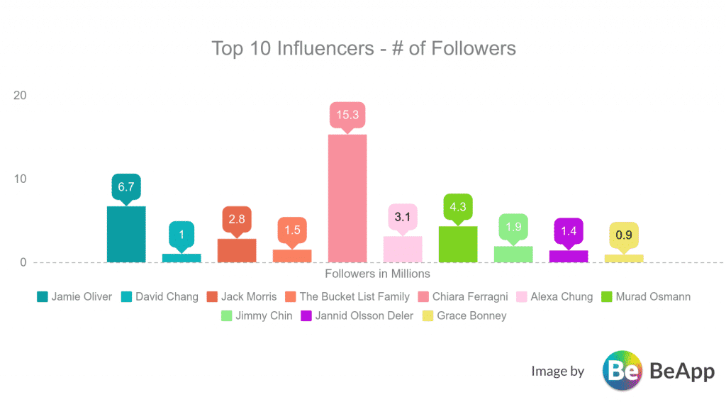 Want to know how and where to find Instagram influencers? Here’s a brief guide with tools.
